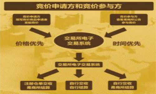 期貨集合競價時間、 期貨集合競價規